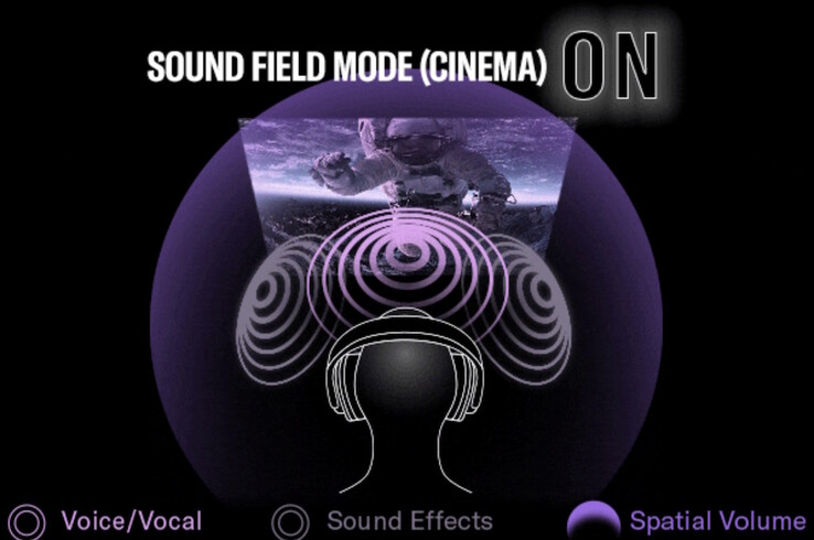 De Yamaha YH-L500A-hoofdtelefoon creëert een meeslepend, driedimensionaal effect wanneer de Sound Field-modus is geactiveerd. (Afbeeldingsbron: Yamaha)