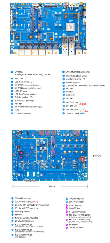 BPI-R4 Pro - 8X variant