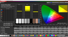 CalMAN ColorChecker gekalibreerd