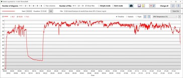 GPU temperatuur