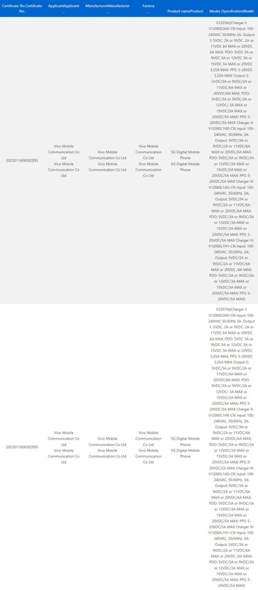 ...en dezelfde 120W oplaadtechnologie als de vanilla 12. (Bron: 3C, Geekbench via NashvilleChatter)