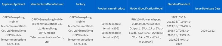 De "OPPO Find X7 Satellite Edition" is gespot in de 3C database. (Bron: 3C via MySmartPrice)