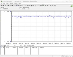 Stroomverbruik testsysteem - Stresstest Prime95 + FurMark