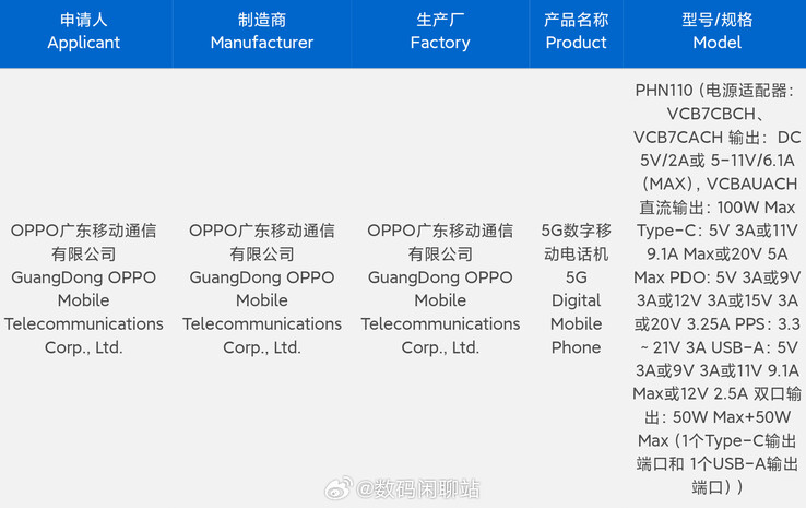 De OPPO Find N3 is mogelijk door de 3C veiligheidstest gekomen. (Bron: Digital Chat Station via Weibo)
