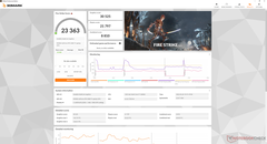 Fire Strike (dGPU Gebalanceerde prestatie modus)