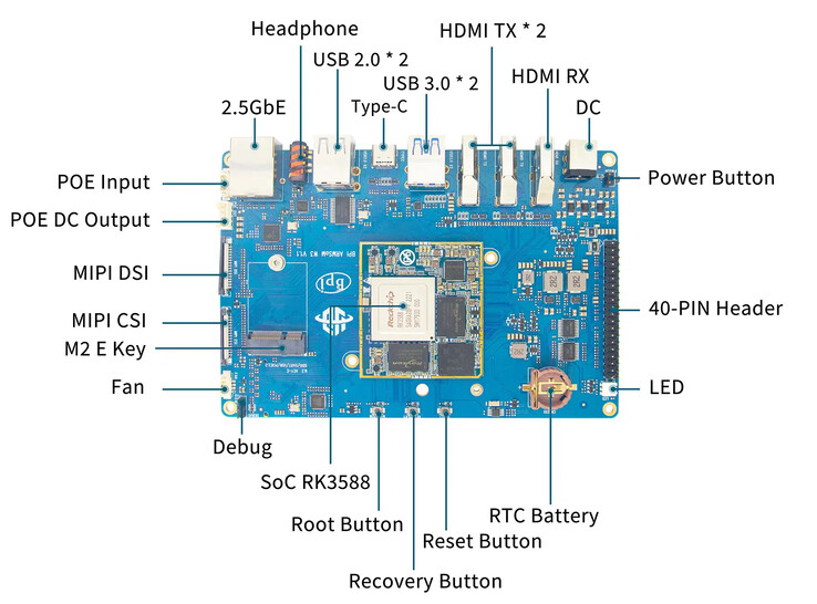 (Beeldbron: Banana Pi)