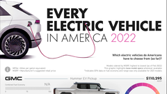 18 fabrikanten verkopen nu EV&#039;s in de VS (afbeelding: Visual Capitalist)