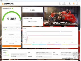 RTX 4080 12 GB 3DMark Speed Way. (Afbeelding Bron: Chiphell)