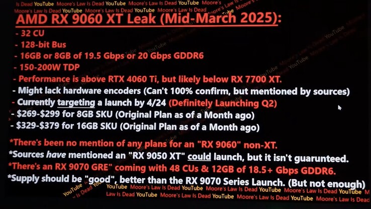 Radeon RX 9060 XT lek. (Afbeeldingsbron: Moore's Law Is Dead op YouTube)
