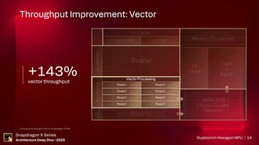 Hexagon NPU. (Afbeelding Bron: Qualcomm)