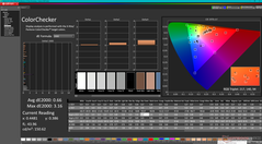 ColorChecker na kalibratie