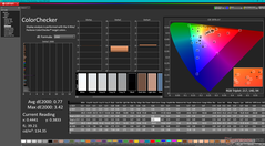 ColorChecker na kalibratie