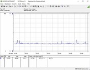 Stroomverbruik van ons testsysteem in idle-modus