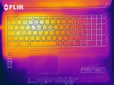 Heatmap top (belasting)