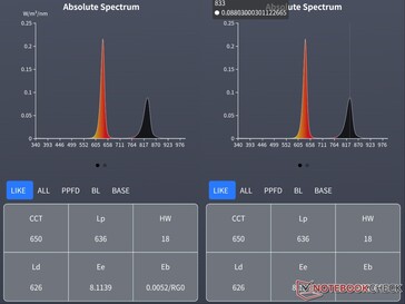 Optix Universal pad piekgolflengte rood licht (links) en NIR-golflengte (rechts) gemeten met een spectrometer.