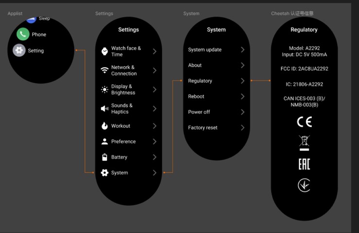 Een FCC filing toont het e-label voor smartwatch met modelnummer A2292. (Beeldbron: FCC ID.io)