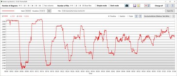 CPU kloksnelheden