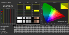 CalMAN ColorChecker gekalibreerd