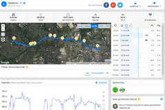 GPS Garmin Edge 500 - overzicht