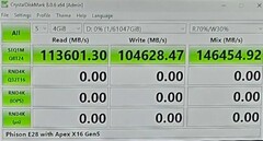 (Afbeelding Bron: Future)