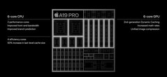 De Apple A19 Pro is iets kleiner dan zijn voorganger (bron: Apple)