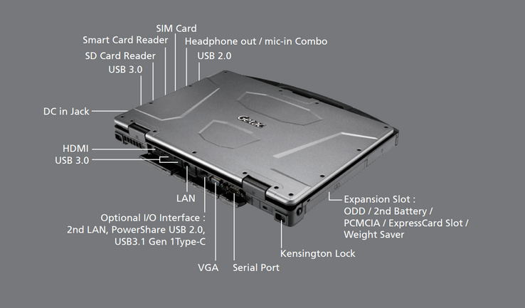 (Bron: Getac)