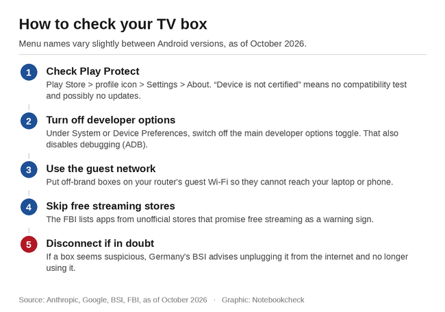 Hoe je je tv-box controleert