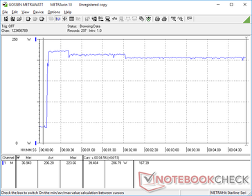 Prime95+FurMark stress gestart bij 10s markering. Prestaties zijn beperkt tot hetzelfde vermogen als de GeForce RTX 20 SKU's van vorig jaar