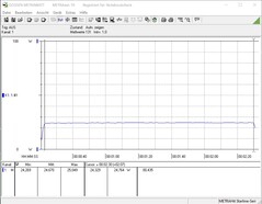 Energieverbruik Cinebench R15 Multi