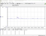 Stroomverbruik review systeem (ruststand)