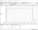 Stroomverbruik testsysteem (tijdens gamen - De Witcher 3 Ultra-Preset) - Core i9-12900K