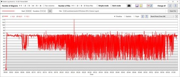 GPU stroomverbruik