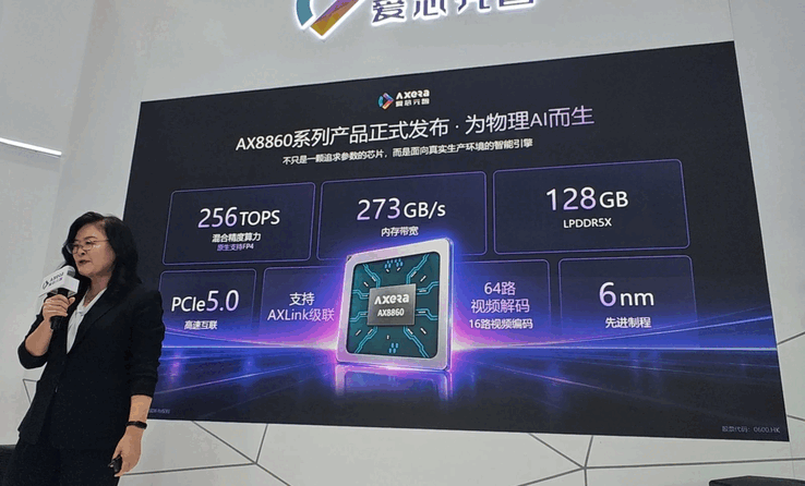 Axera AX8860P Specificaties