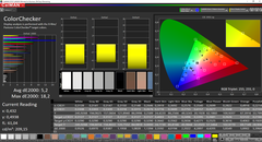 CalMAN: ColorChecker (after calibration)