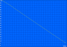 Minimale looptijden