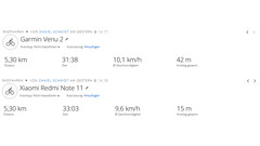 Plaatsbepaling: Redmi Note 11 vs. Garmin Venu 2