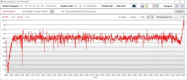 GPU temperatuur