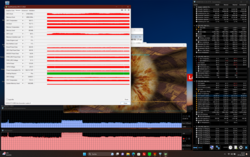 Stresstest (Prime95 + FurMark)