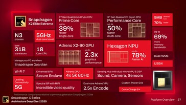 Snapdragon X2 Extreme Elite: Functieoverzicht. (Afbeelding Bron: Qualcomm)