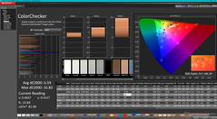 ColorChecker vóór kalibratie