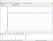 Energieverbruik testsysteem (FurMark PT 111%)