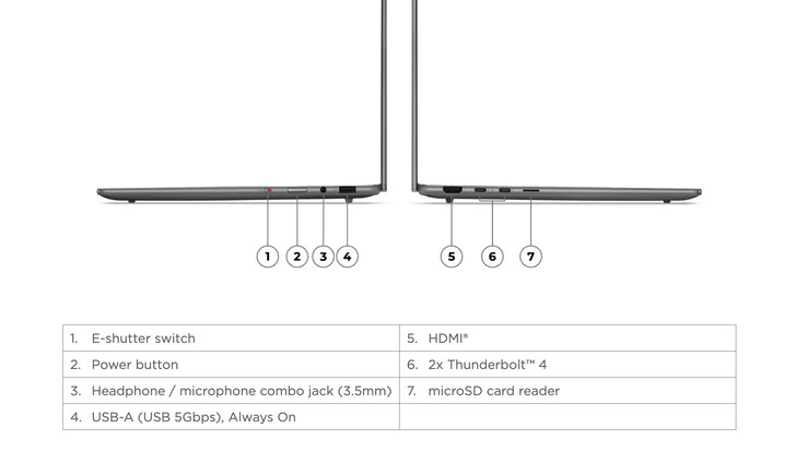 De Yoga Slim 7i Aura Edition 14ILL10, ter referentie.