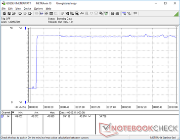 Prime95+FurMark stress begonnen op 10s mark