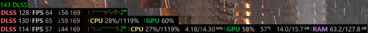 Steam prestatie overlay details (bron: Valve)