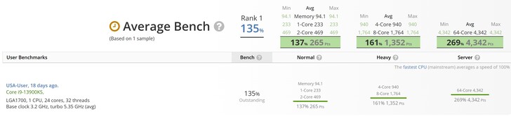 UserBenchmark leider. (Beeldbron: UserBenchmark)