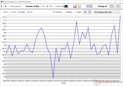 Pakketvermogen Core i9-14900HX Cinebench R23 Single