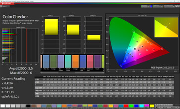 Kleuren (profiel: Vivid, kleurtemperatuur: warm niveau 1, doelkleurruimte: sRGB)
