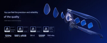 Hoogtepunten weergeven (Afb. bron: Xreal - machine vertaald)