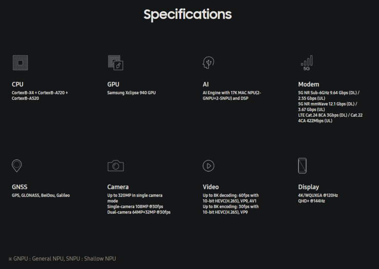 Exynos 2400 specificaties (afbeelding via Samsung)