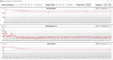 GPU-waarden tijdens de Witcher 3 test (Gebalanceerd)